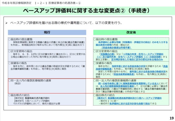 同一法人の報告書提出